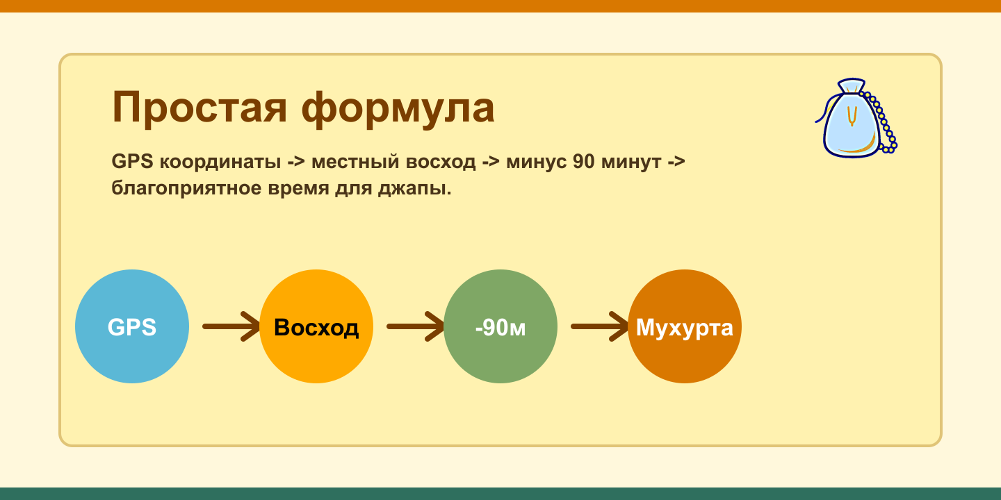 Расчёт Брахма-мухурты на Garmin