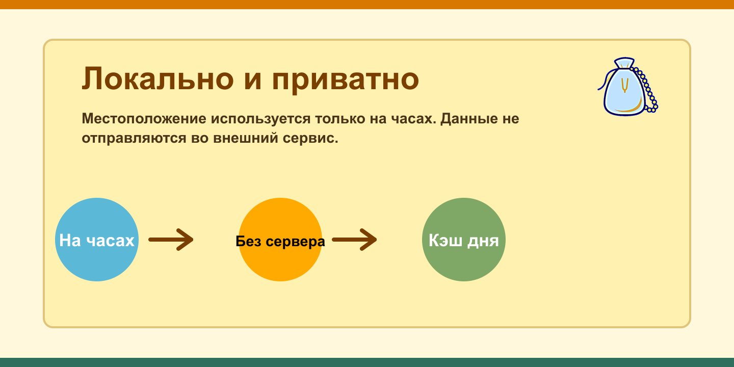Конфиденциальность Japa Time для Garmin